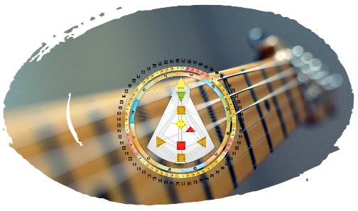 Preis HDS-Gitarrenunterricht HDS-Gitarrenunterricht Hamburg-Eimsbüttel