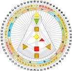 HDS-Mandala HDS-Mandala Gitarrenunterricht Hamburg-Eimsbüttel